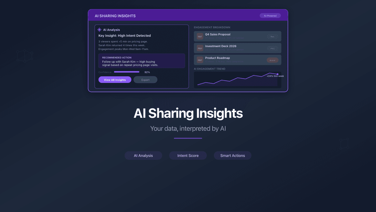 AI Insights for Document Sharing Analytics