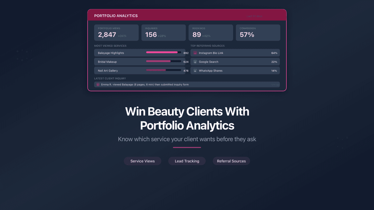 How Beauty Professionals Win Clients With Portfolio Analytics