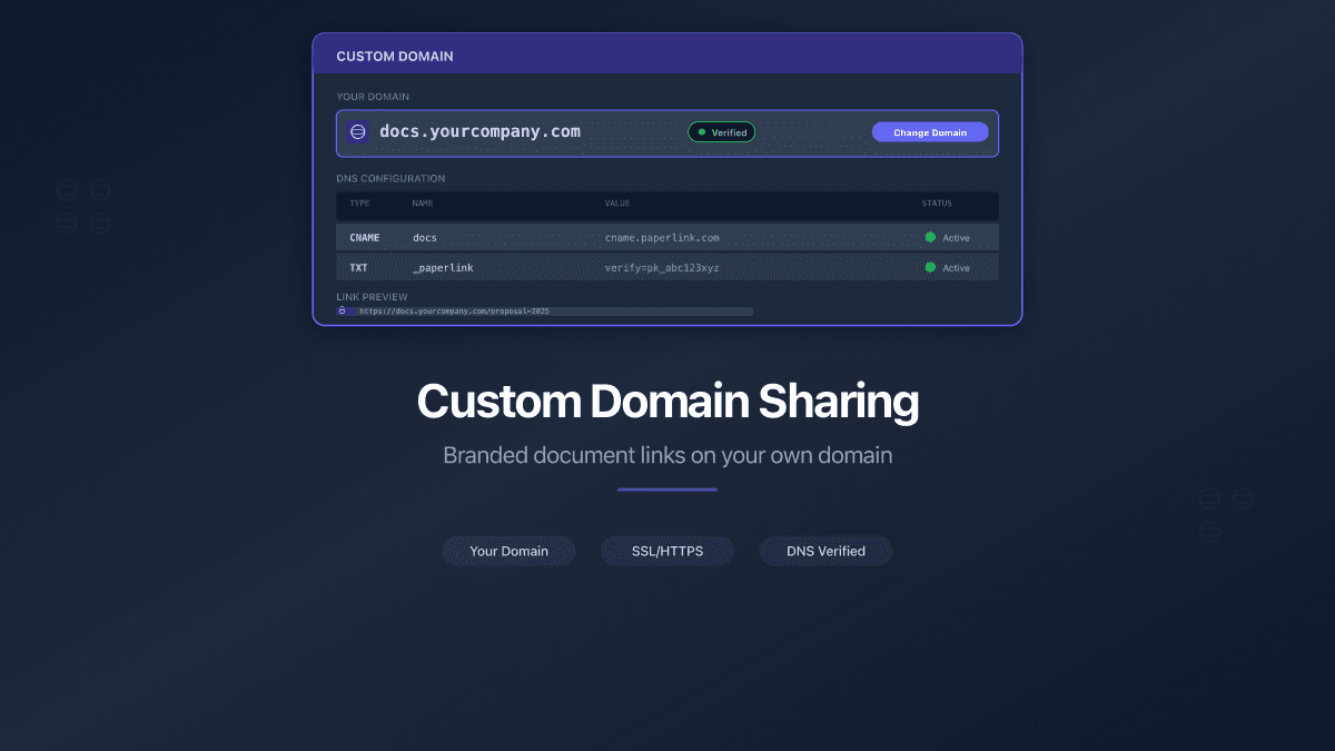 Custom Domains for Branded Document Sharing