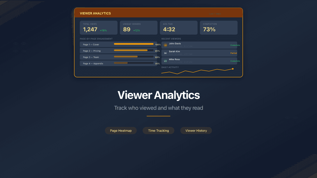 Track Who Viewed Your Shared Documents