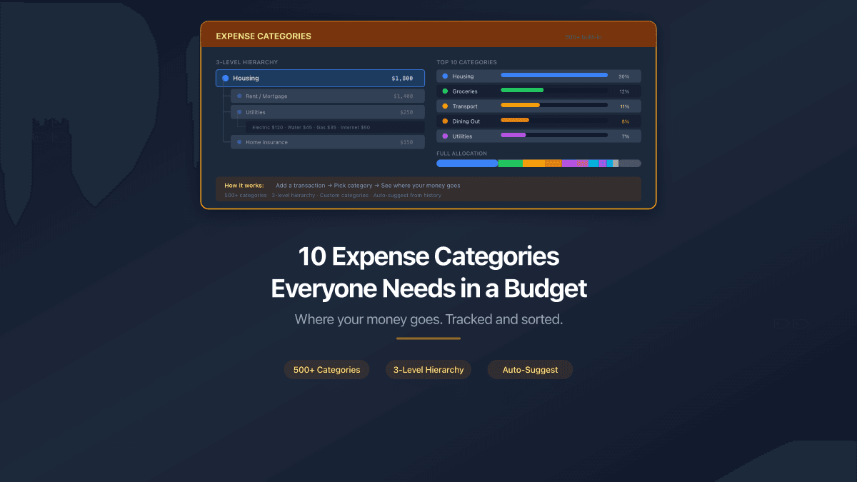 10 Expense Categories Everyone Needs in Their Budget