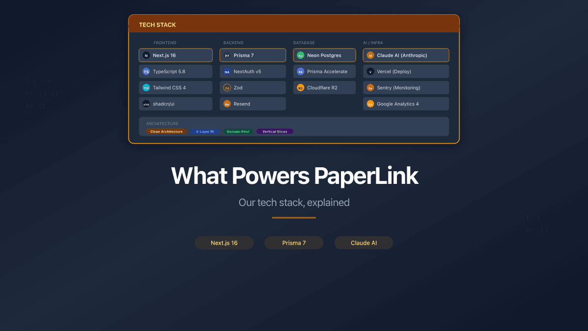What Powers PaperLink - Our Tech Stack