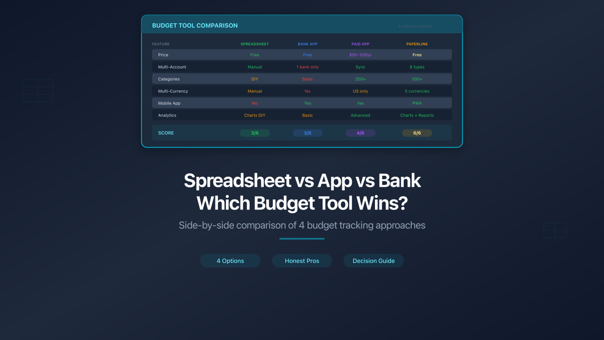Spreadsheets vs Apps vs Bank Tools - Where to Track Money | PaperLink Blog