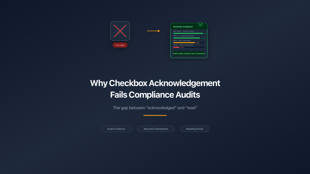 Why Checkbox Policy Acknowledgement Fails Compliance Audits